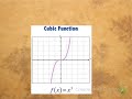 Transformations of Cubic Functions
