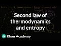 Understanding the Second Law of Thermodynamics