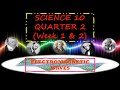 Electromagnetic Waves and Their Properties