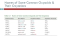 Understanding Acids and Their Nomenclature