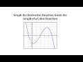 Understanding Derivatives through Graphs
