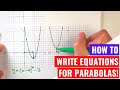 Parabola Transformations and Properties