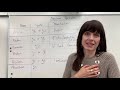 Nuclear Chemistry Concepts and Particles