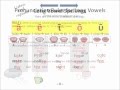 Understanding Vowel Sounds in English