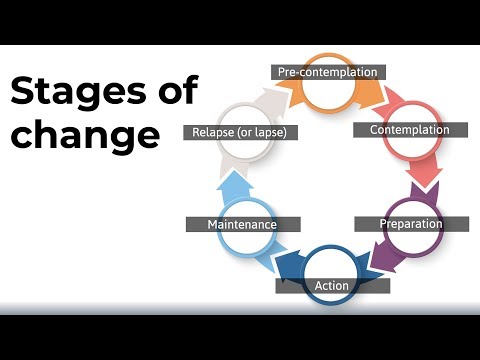 Stages of change workbook pdf, upto $25 - Jobs now
