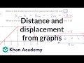 Understanding Displacement and Distance