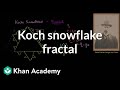 Understanding the Koch Snowflake and Fractals