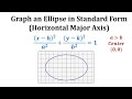 Understanding Ellipses