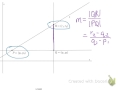 Understanding Slope and Its Applications