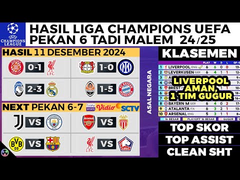 HASIL LIGA CHAMPIONS TADI MALAM Atalanta vs Real Madrid, Girona vs Liverpool, Klasemen UCL 2024