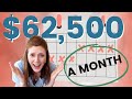 Understanding Multiple Income Streams