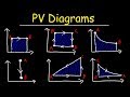 Understanding Work in Thermodynamic Processes