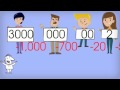 Financial Problem Solving Concepts