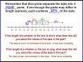 Interpreting Box Plots in Data Analysis