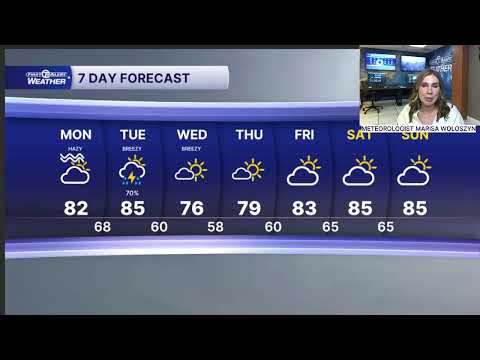 Smoke and storms this week