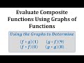 Composite Functions and Evaluations