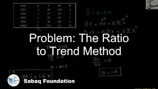 Problem: The Ratio to Trend Method