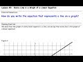 Understanding Linear Equations and Slopes