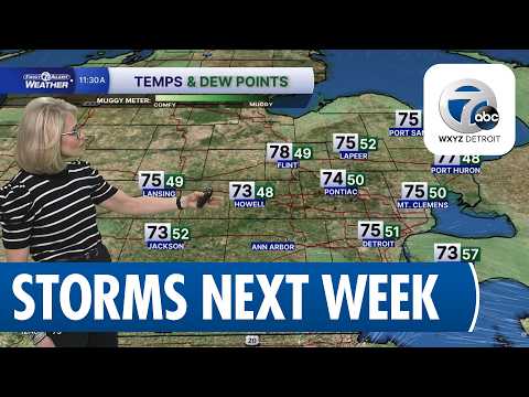 Metro Detroit Weather: Weekend warmup before storms come in next week