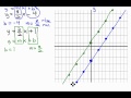 Understanding Linear Equations and Their Properties