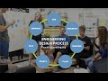 Engineering Design Process Concepts