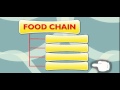 Food Chain and Energy Transfer