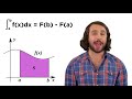 Antiderivatives and Integral Concepts