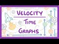 Understanding Velocity-Time Graphs