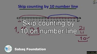 Skip counting by 10 on number line