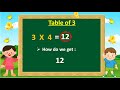 Understanding the Table of Three