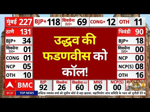 BMC Election Result News LIVE: उद्धव की फडणवीस को कॉल! | Maharashtra Chunav | Vote Counting