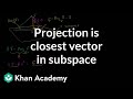 Understanding Projections in R3