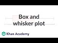 Understanding Box-and-Whisker Plots