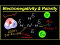 Molecular Polarity and Electronegativity Concepts