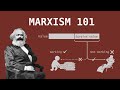 Marxist Economics and Labor Concepts