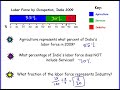 Percent Bar Graphs: Representing Relative Frequency