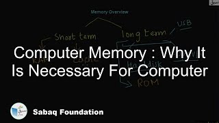Computer Memory  : Why it is necessary for Computer