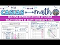 Exploring Linear Relationships in Slope-Intercept Form