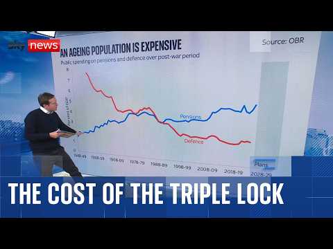 Analysis: What is the 'pension triple lock'?