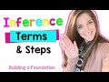 Making Inferences in Reading Comprehension