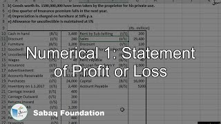 Numerical 1: Statement of Profit or Loss