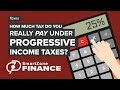 U.S. Tax System Concepts