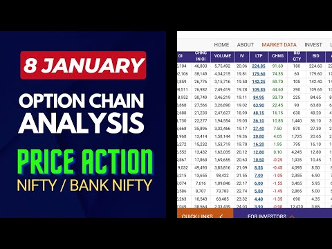 OPTION CHAIN ANALYSIS | 8th JAN 2025 | NIFTY & BANK NIFTY TODAY | INTRADAY PRICE ACTION ANALYSIS