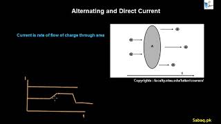 Direct Current