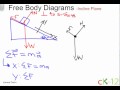 Forces on an Inclined Plane