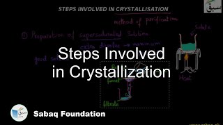 Steps Involved in Crystallization