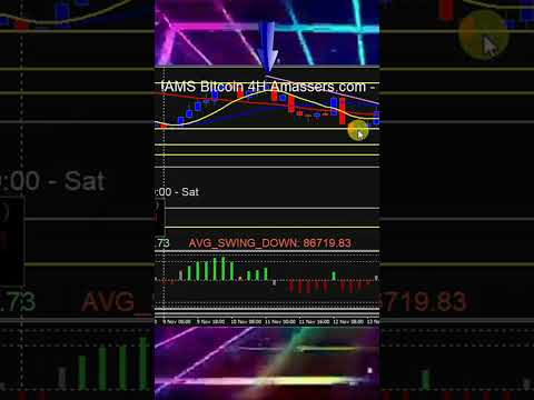 Master drawing trendlines in under 60 seconds