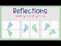 Reflection of Points in Geometry