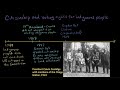 Citizenship and Voting Rights of Indigenous People in the U.S.
