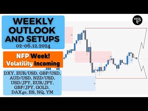 Weekly outlook and setups VOL 267 (02-06.12.2024) | FOREX, Futures